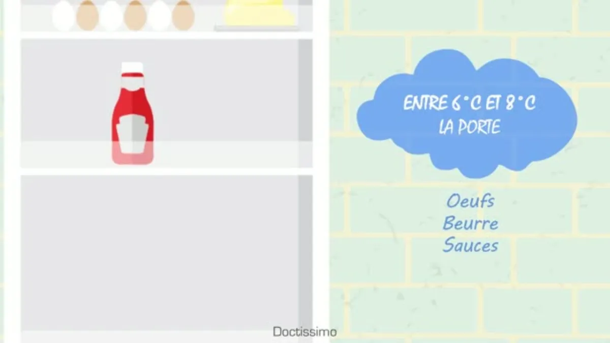 Comment ranger son réfrigérateur ?